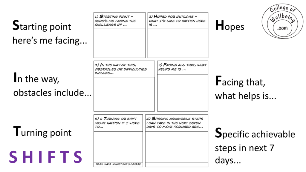 SHIFTS six-part storyboarding