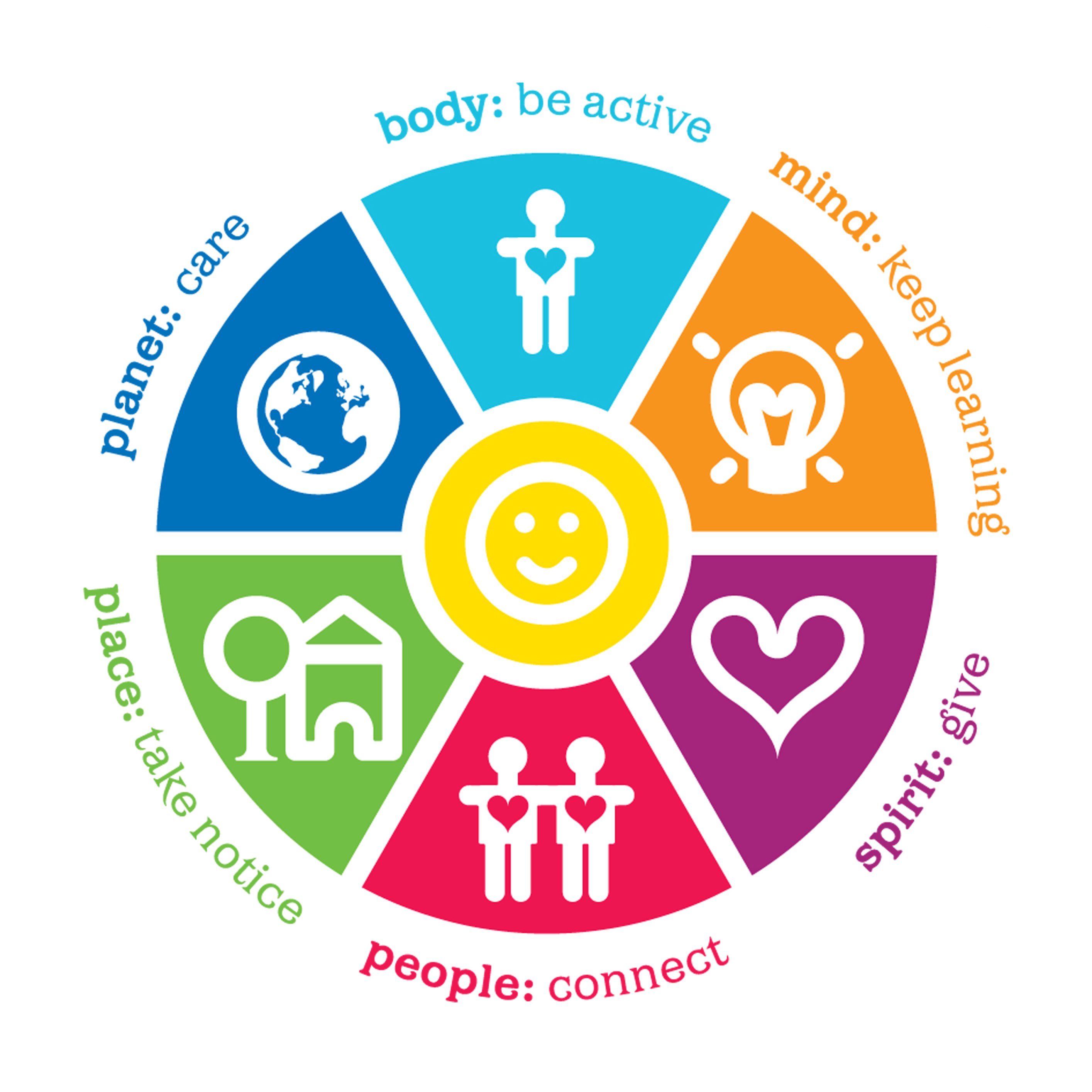 image-wheel-of-wellbeing-network-of-wellbeing